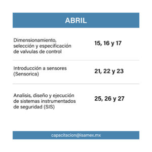 Abril-