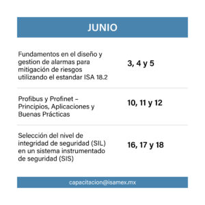 Junio